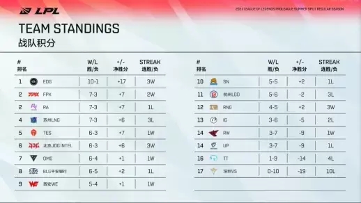 东鹏特饮助力KPL赛事首进鸟巢，移动电竞新篇章开启