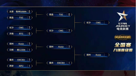 XLG战队如何成为东北电竞的先锋力量