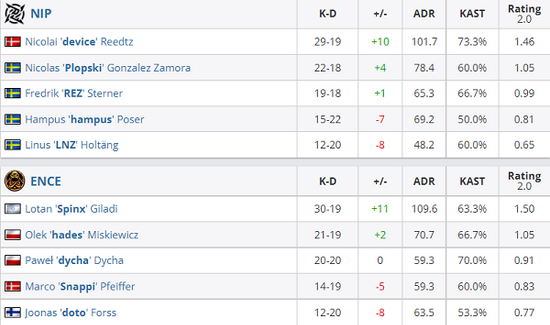 电竞比赛零封精彩瞬间回顾