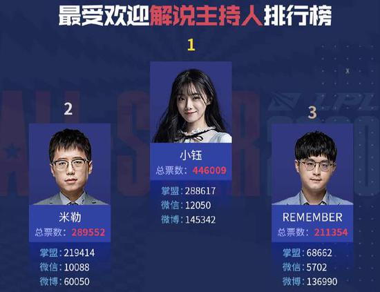 北京加速发展电竞产业的全新机遇