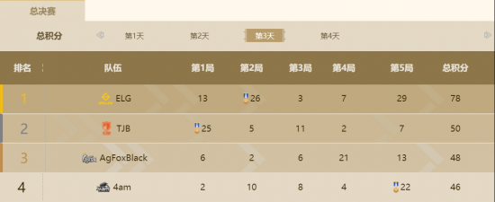 微软Xbox新机亮相将引领PC游戏新时代